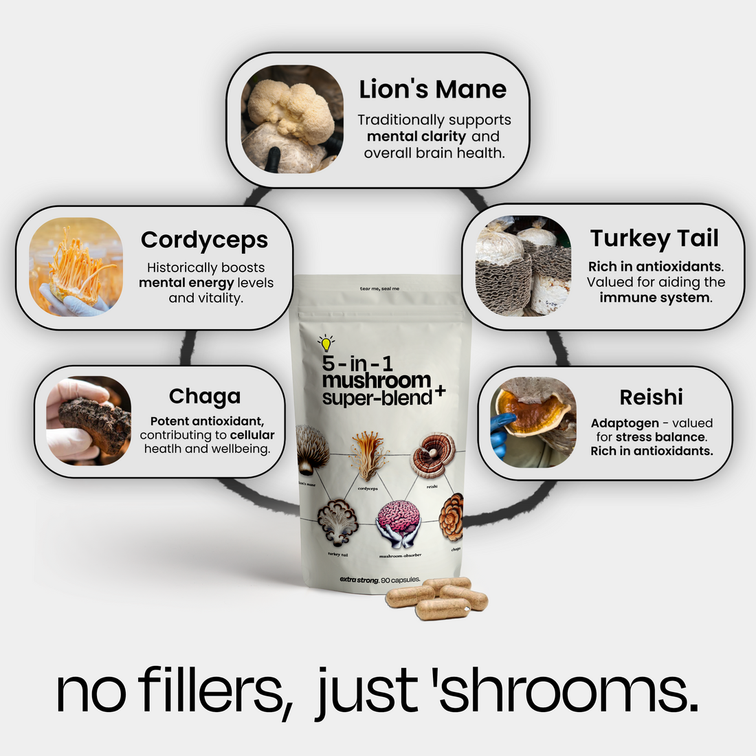 5-in-1 Mushroom Super Blend+